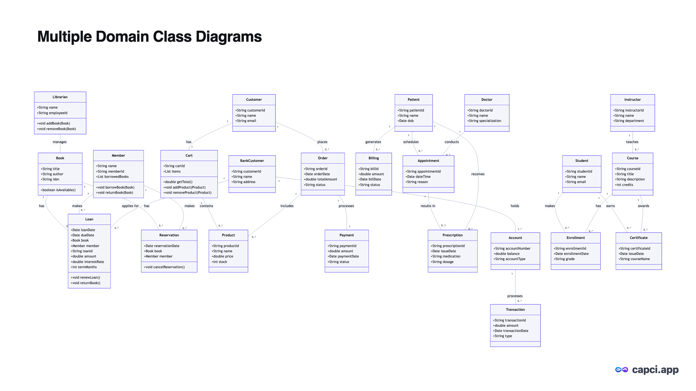 Multi-domain Class Diagram — AI class diagram generator — Capci
