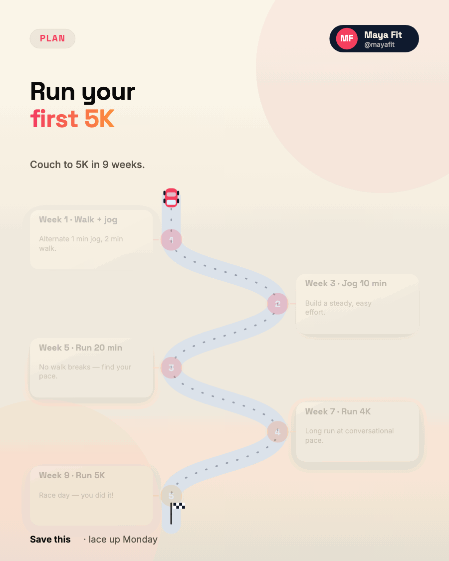 Roadmap · Journey — animated AI roadmap infographic generator — Capci