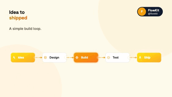 Build loop — animated AI architecture diagram generator — Capci