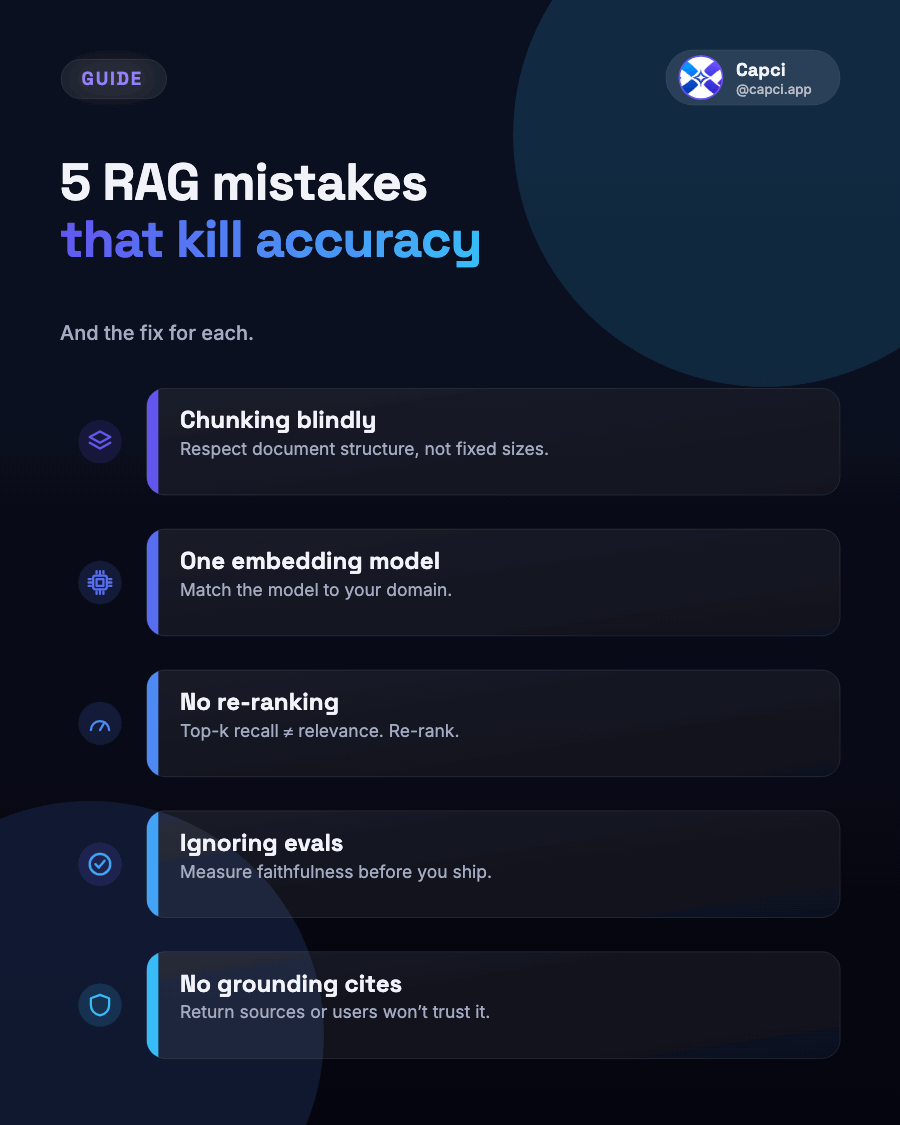 Listicle — animated LinkedIn listicle infographic — Capci