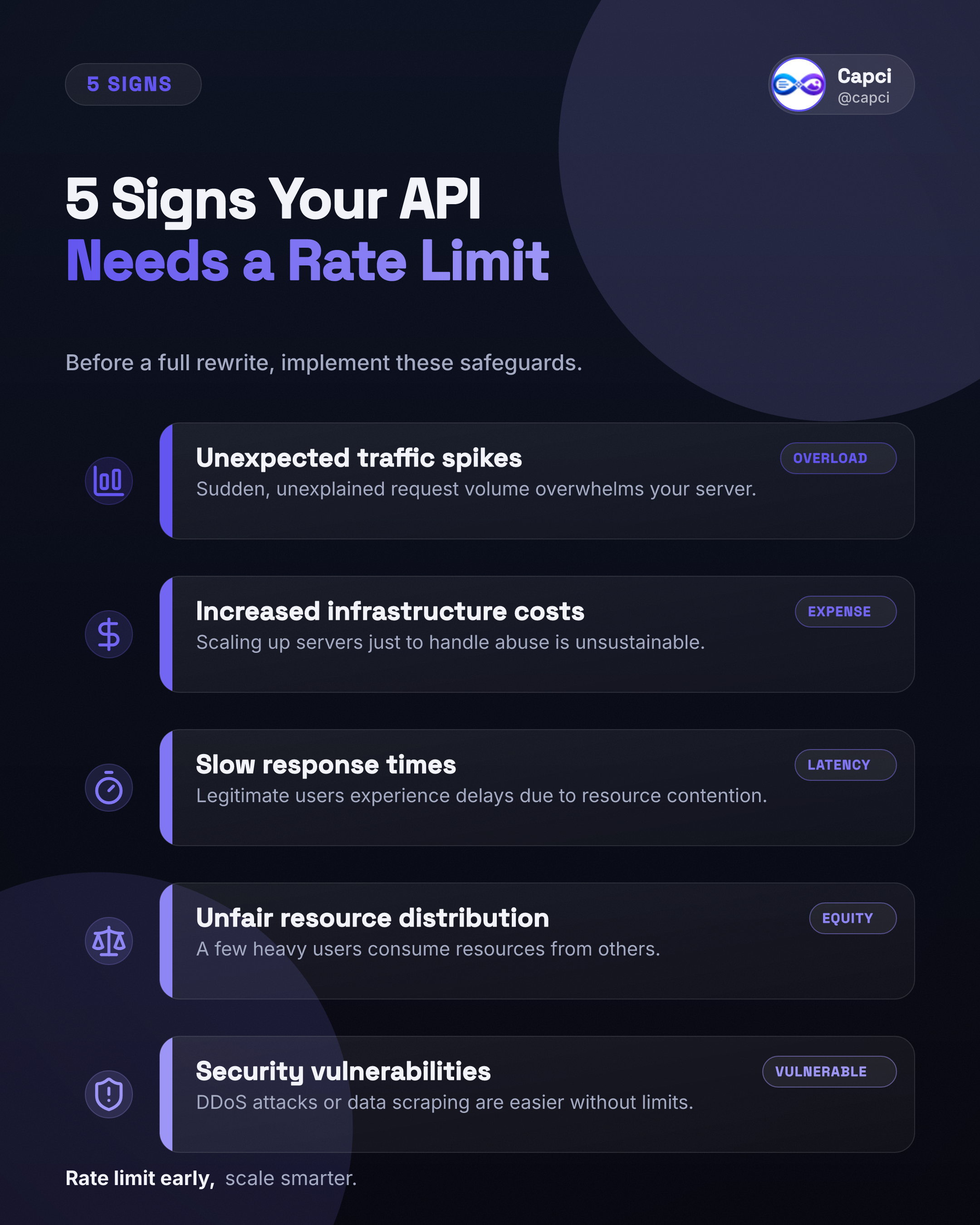 Listicle · API rate limits — LinkedIn listicle infographic — Capci