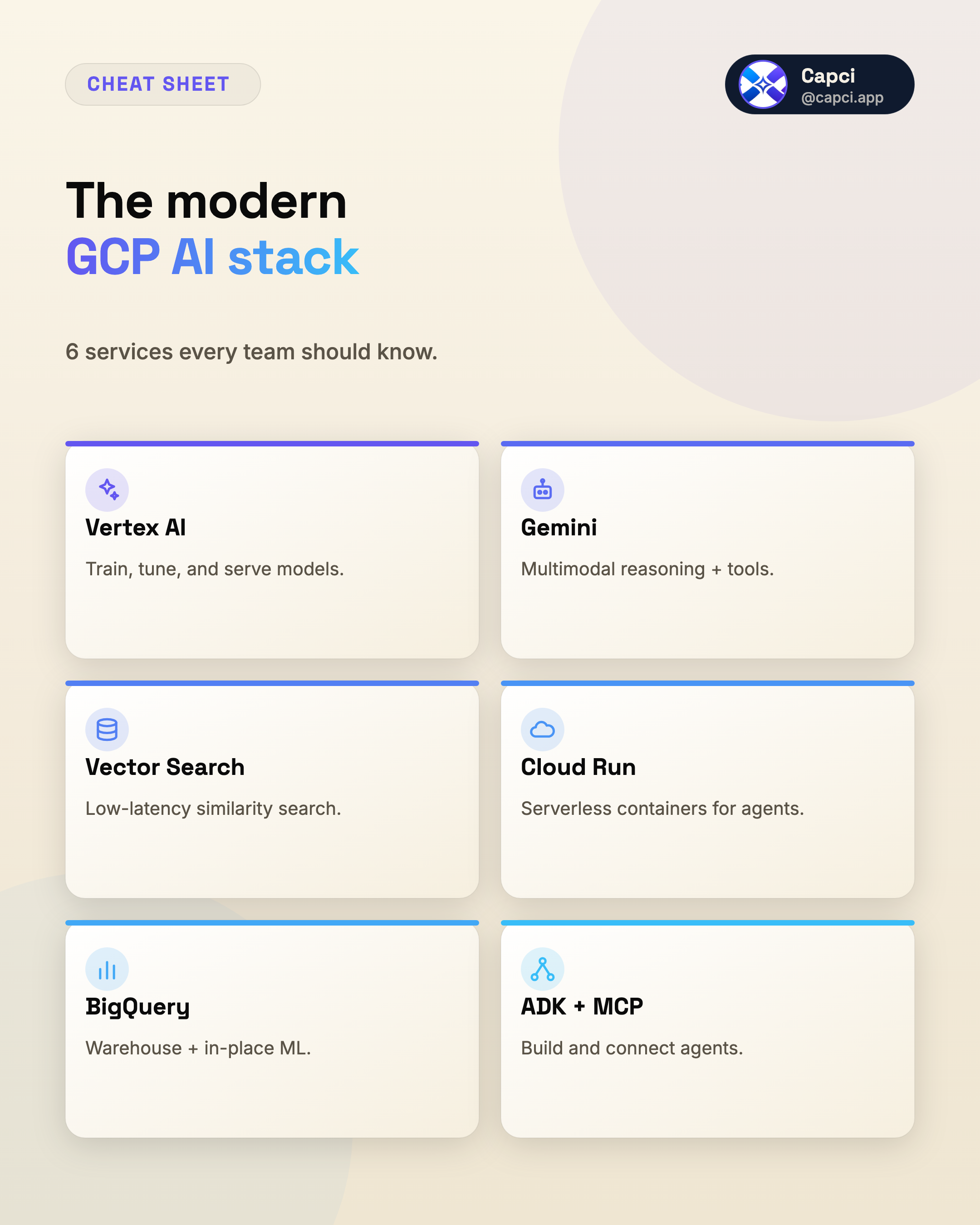 Cheat sheet — cheat sheet generator — Capci