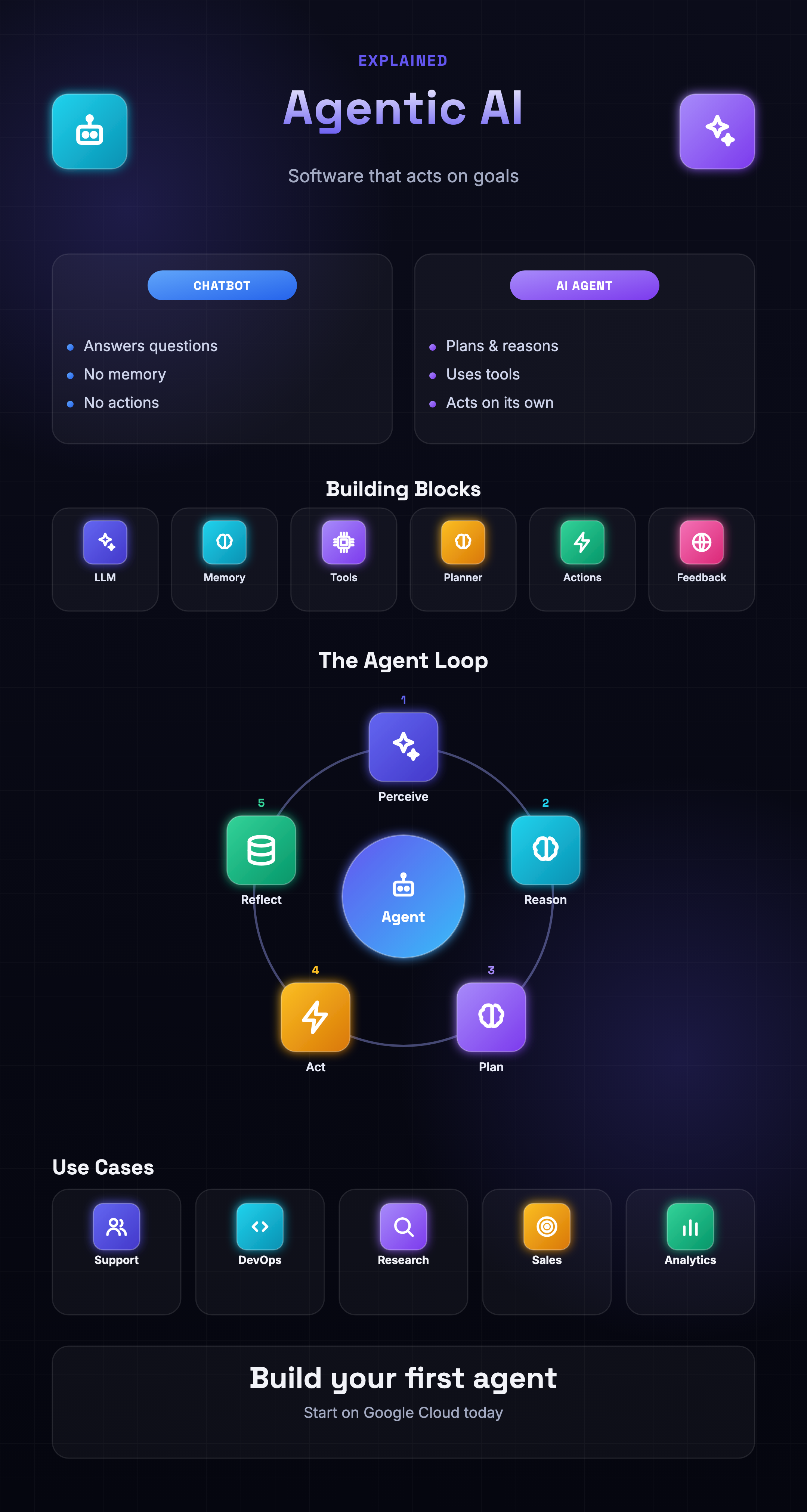 Poster — infographic poster maker — Capci