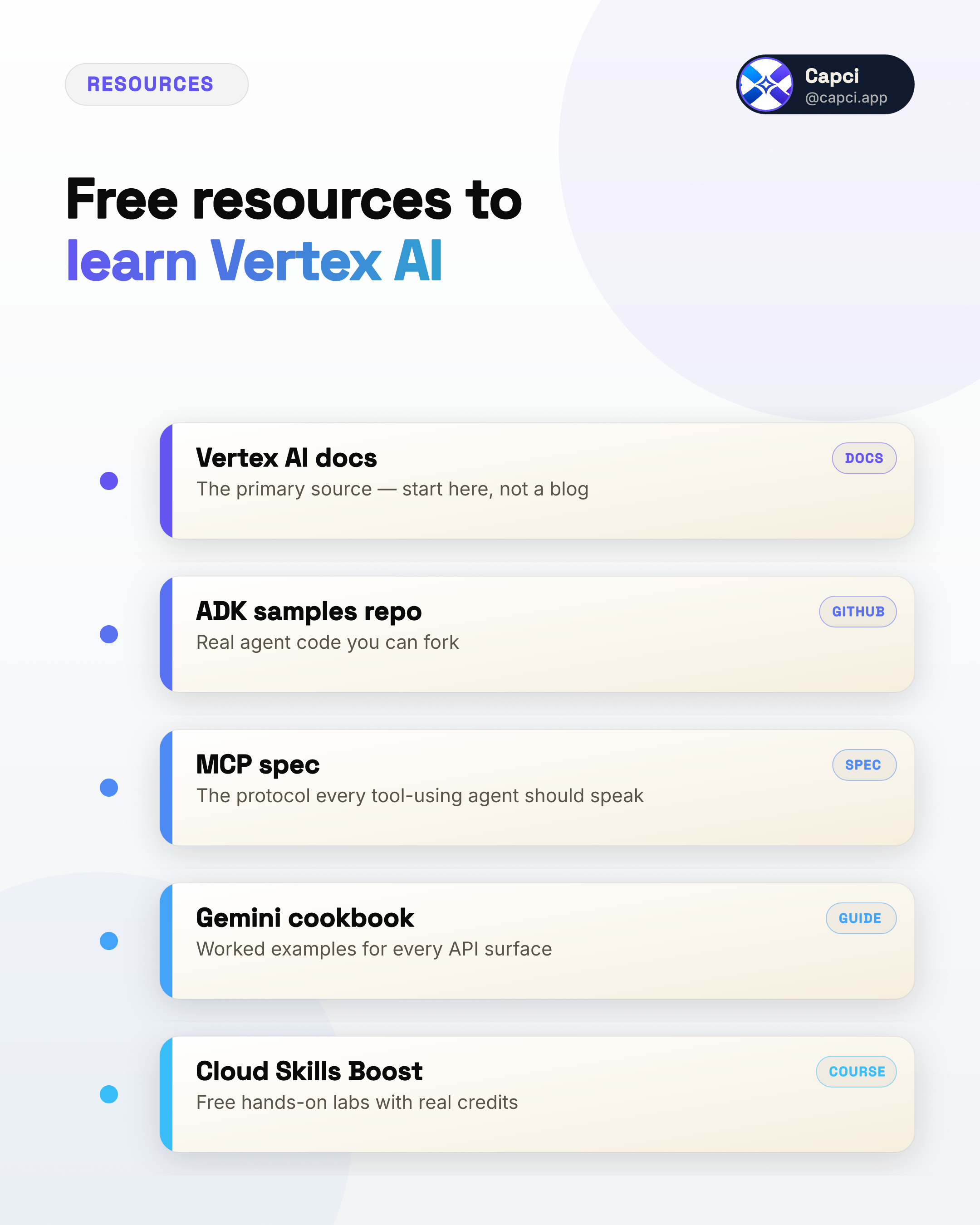 Resources — resources infographic — Capci