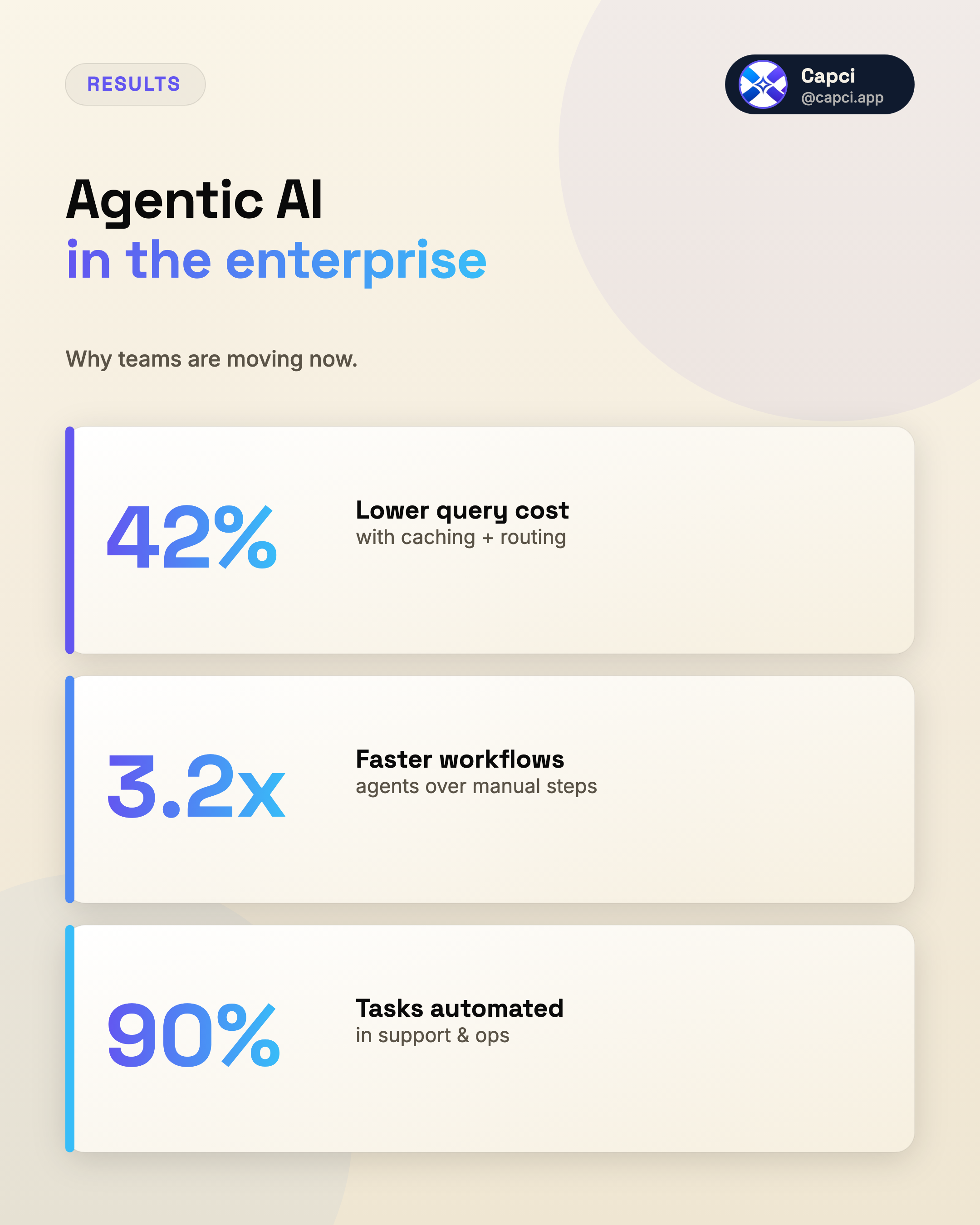 Branded stat-card social post